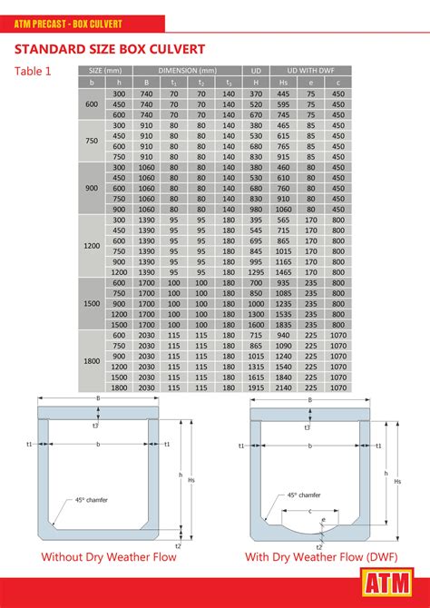 culvert junction box|box culvert sizes and prices.